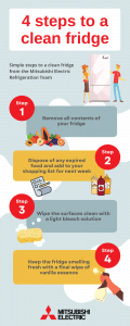 Download '4 Steps to a Clean Fridge' Infographic