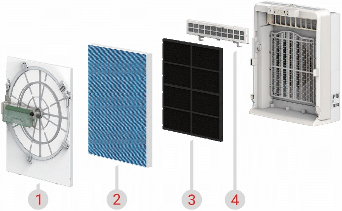 Image displays the four different filters in the purification system