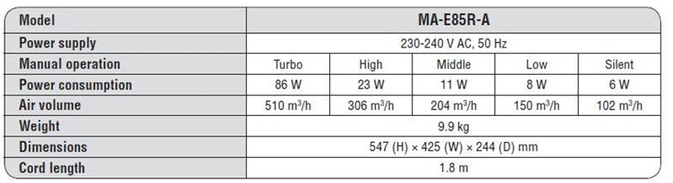 Air purifier power usage chart