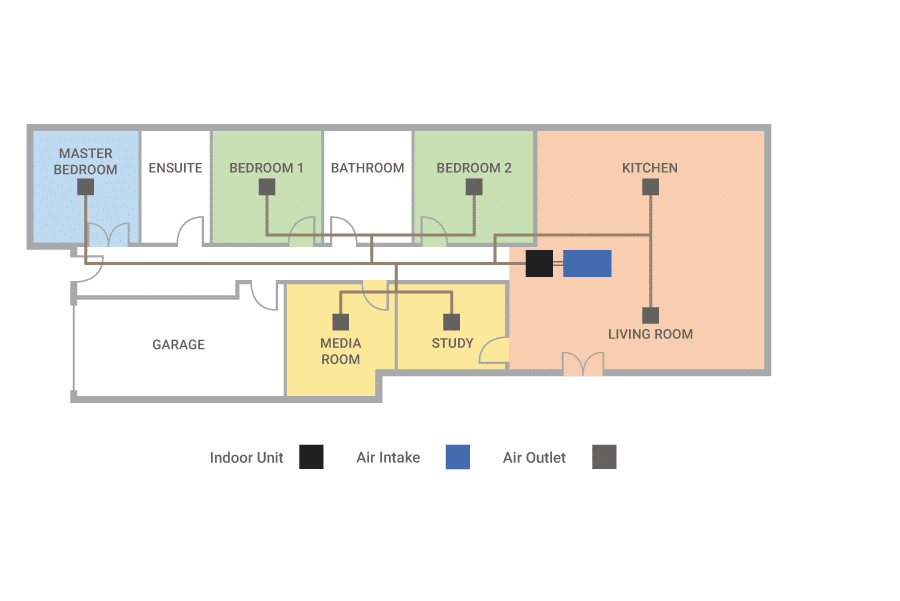 Ducted air conditioning floor plan with zoning