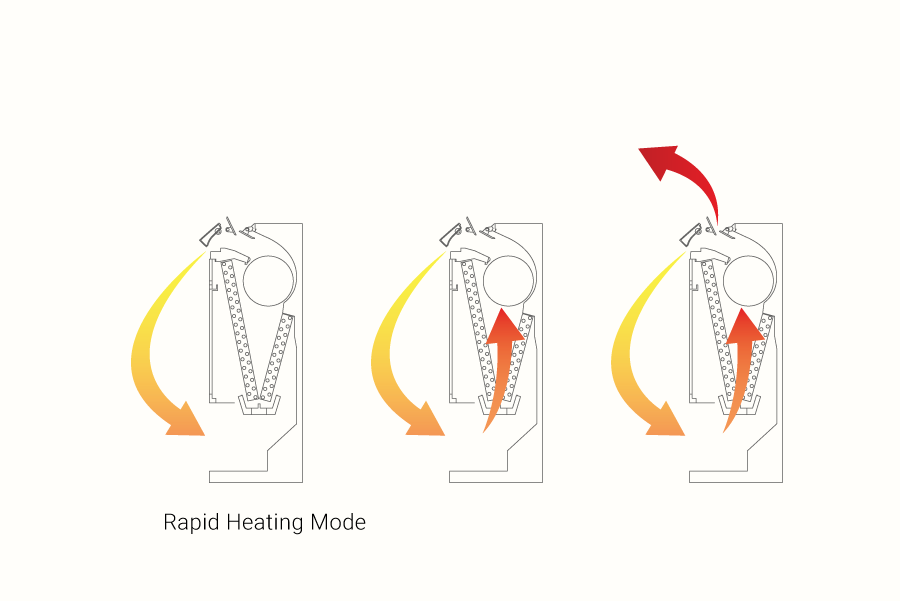 MFZ-KW-VG Rapid Heating Mode