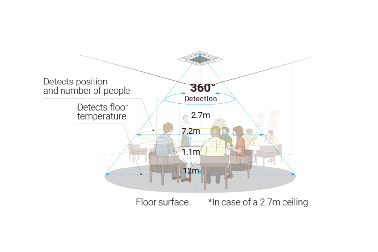 SLZM Series Ceiling Cassette Air Conditioning Unit