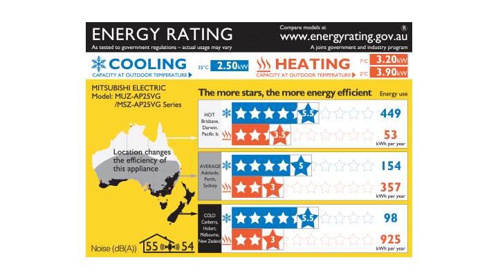 Zoned Energy Rating Label (ZERL) for air conditioners