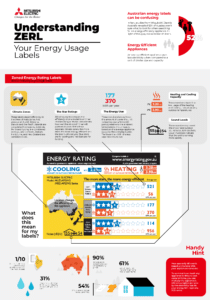 ZERL Infographic