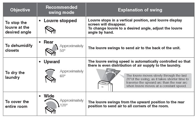 key features of the Mitsubishi Electric Dehumidifier?