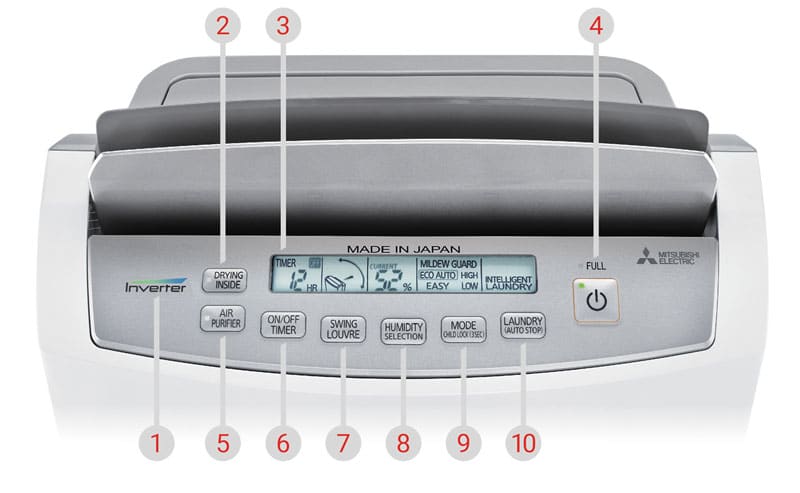 Mitsubishi Electric EV38HR Dehumidifier has a Comprehensive Control Panel