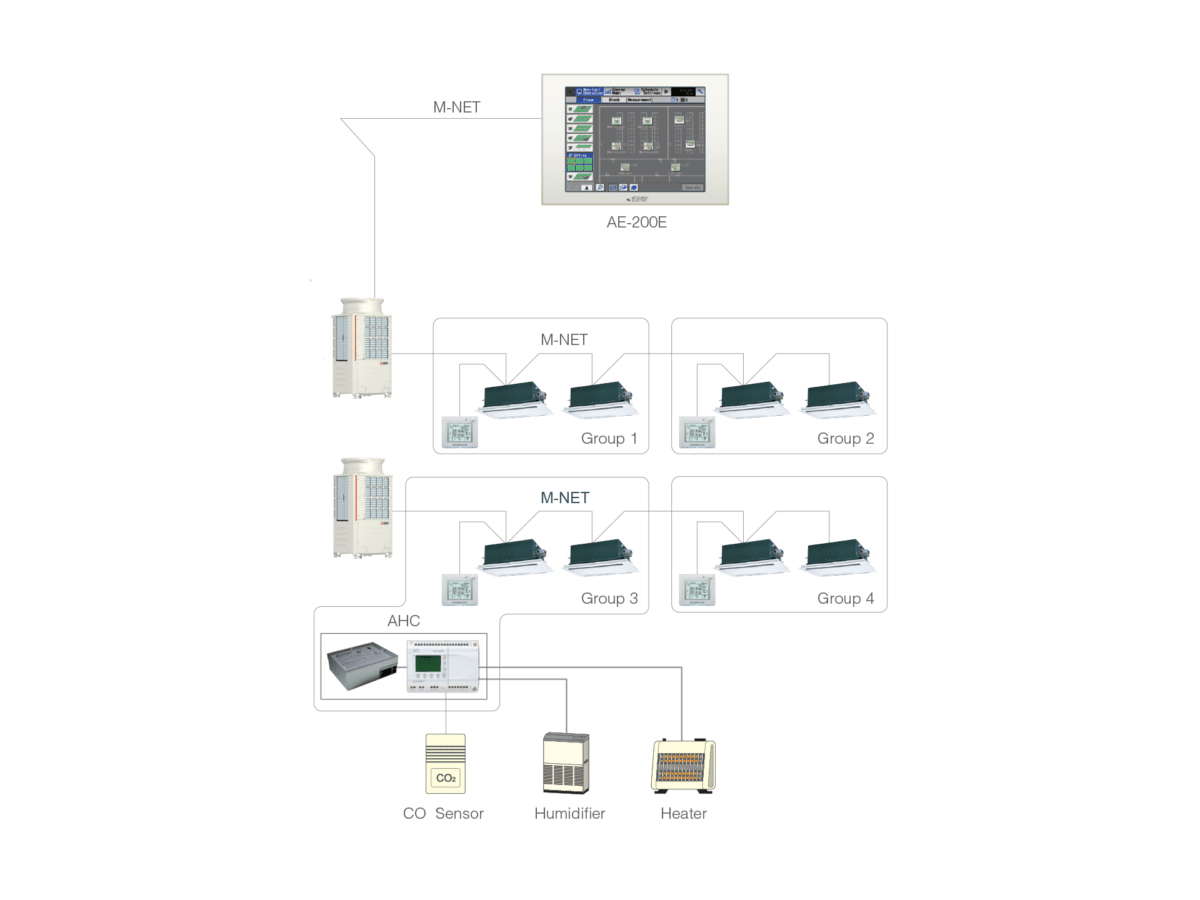 PAC-IF01AHC-J AHC Adapter system structure