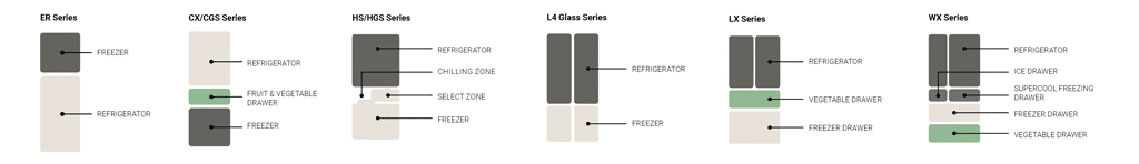 Types of Refrigerators by Mitsubishi Electric