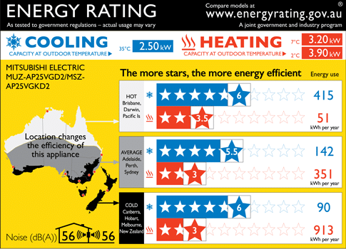 Zoned Energy Rating Label for Mitsubishi Electric MSZ-AP25VGKD2 split system, showing star ratings and estimated annual energy usage for cooling and heating in hot, average, and cold climate zones across Australia and New Zealand