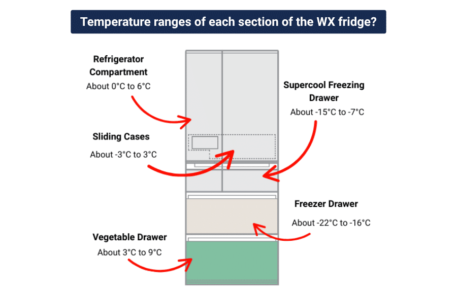 WX temp ranges