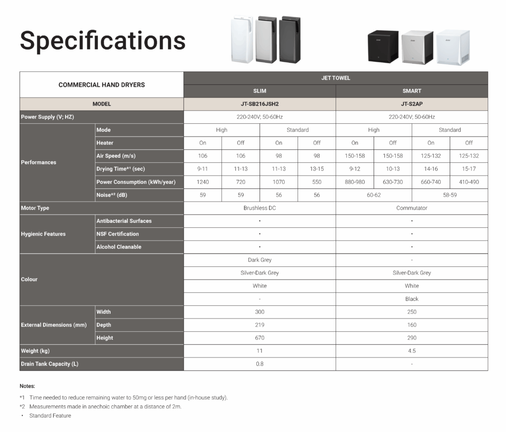 4 Specs table Jet Towel
